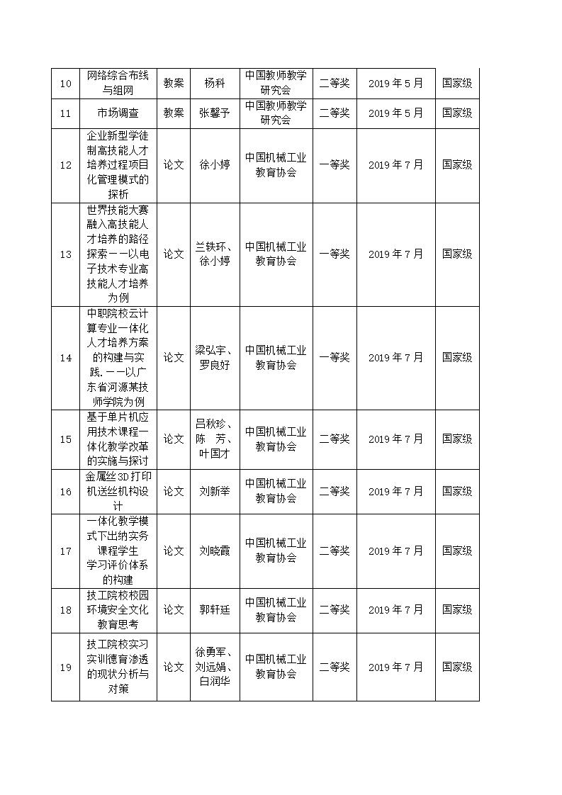 2019年河源技師學(xué)院教科研成果一覽表_02.jpg