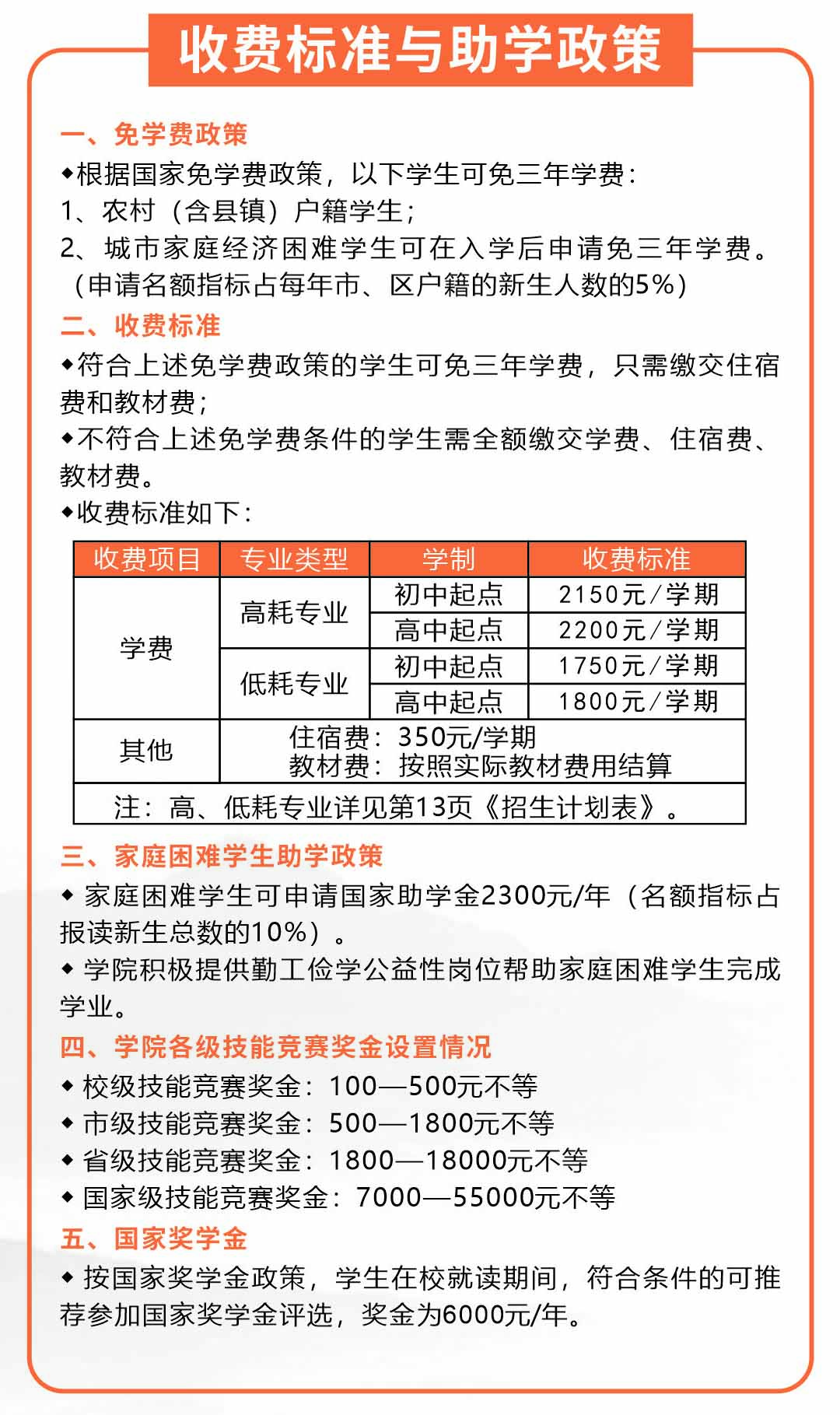 收費(fèi)標(biāo)準(zhǔn)與助學(xué)政策.jpg